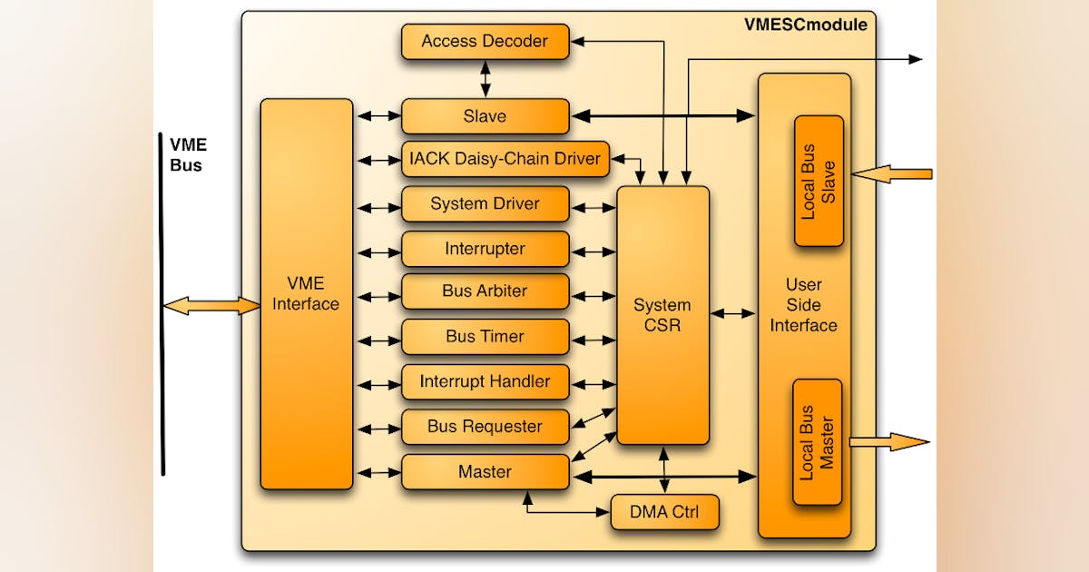 VME System Controller IP Core | Military Aerospace