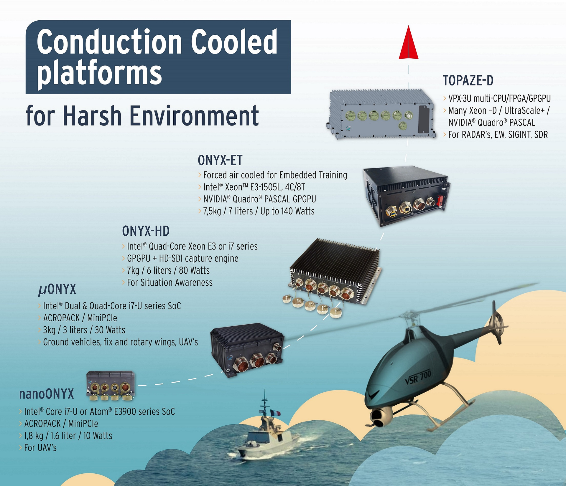 Shared User Pr096f837657fe4d469091a73b59c22d20