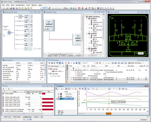 CANoe.A429 simplifies analysis and testing of ARINC 429 LRUs or entire systems
