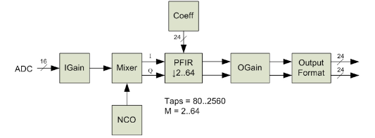 Shared User Pr43fbcbe54bd64084a78c68390d8904fb