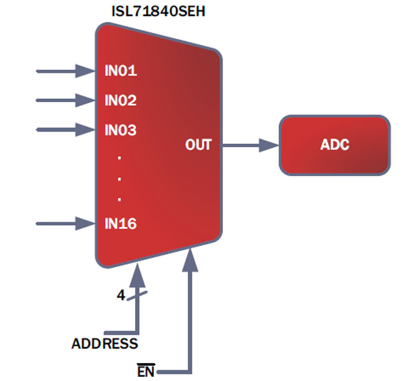 ISL71840SEH Rad Hard 30V 16-Channel Analog Multiplexer Typical Diagram (drop-in replacement for the HS9-1840ARH)