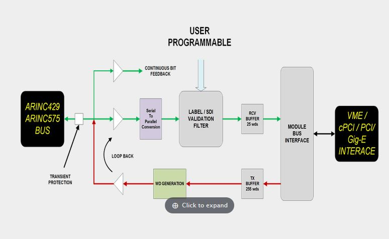 Shared User Pr7363a01586d04942bfdcb36505157ce5