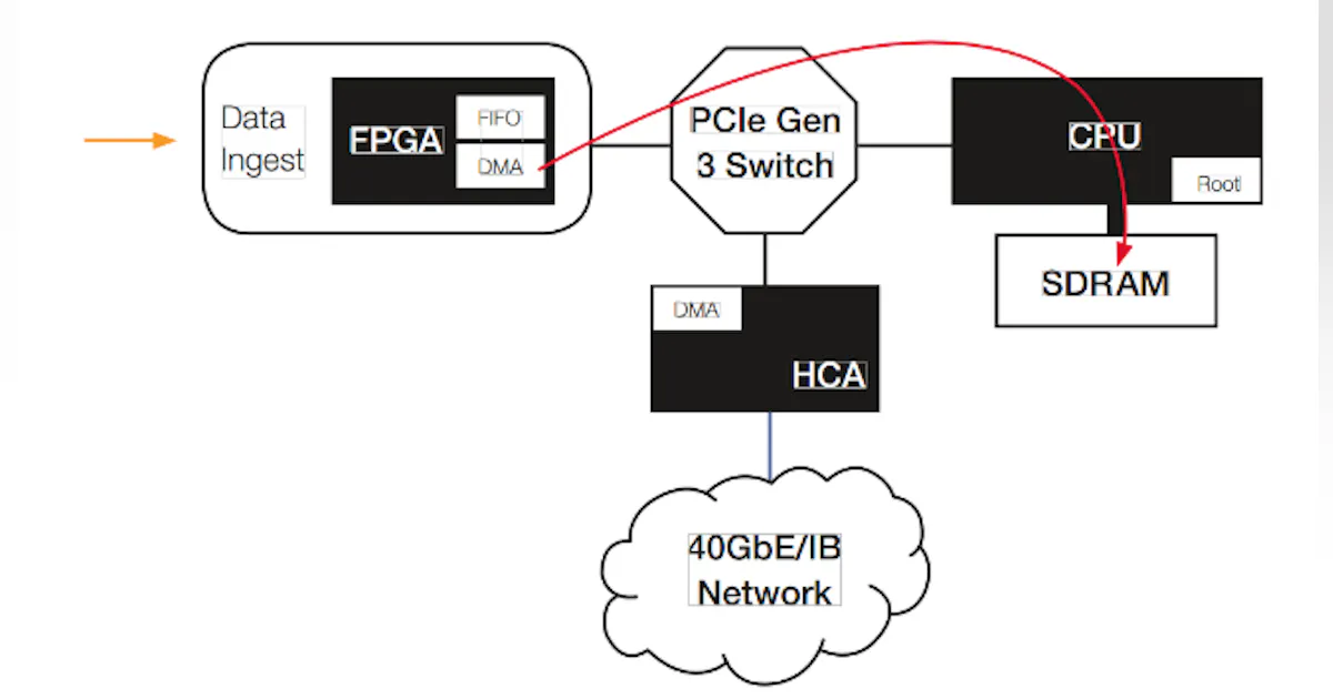 Hpec Paving The Future Of HPEC | Military Aerospace