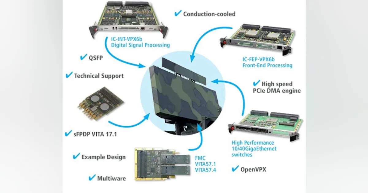 C4isr Racks Proven and Reliable Building Blocks for Mission-Critical C4ISR Systems ...