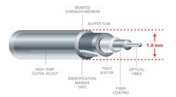 FlightLinx® PLUS Fiber Optic Cable FlightLinx® PLUS Fiber Optic Cable