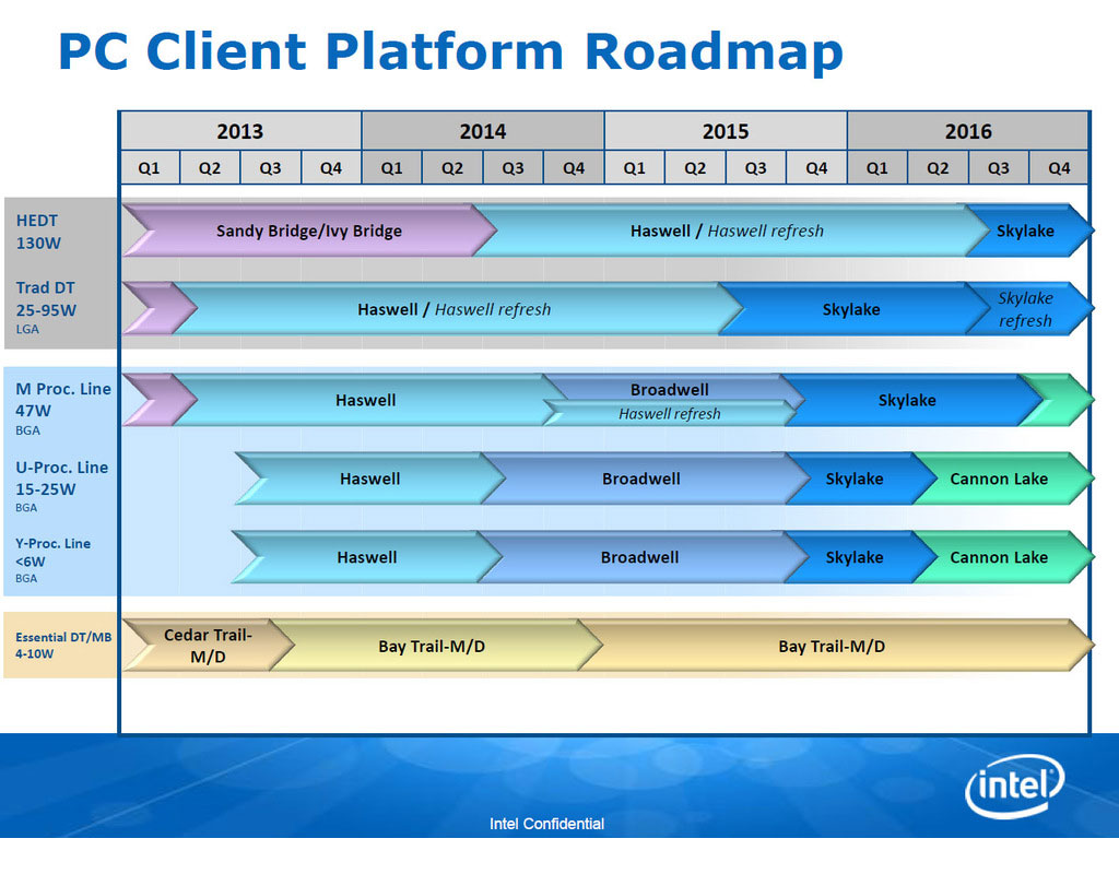 Shared User Prc0a54c33cb6946ef8d0d4211ea907822