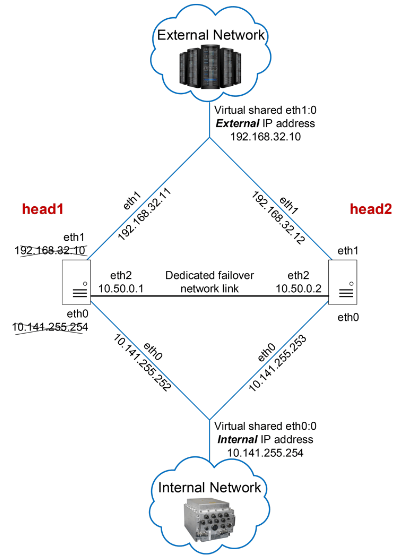 Shared User Prccf3f308f11d49a78bf805bc10815131