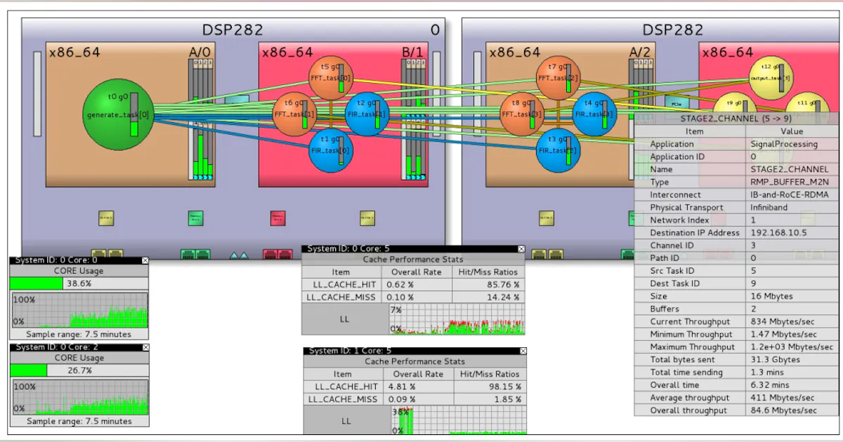 Axis Embedded Control Abaco Systems Announces Upgrade to AXIS Embedded Application ...