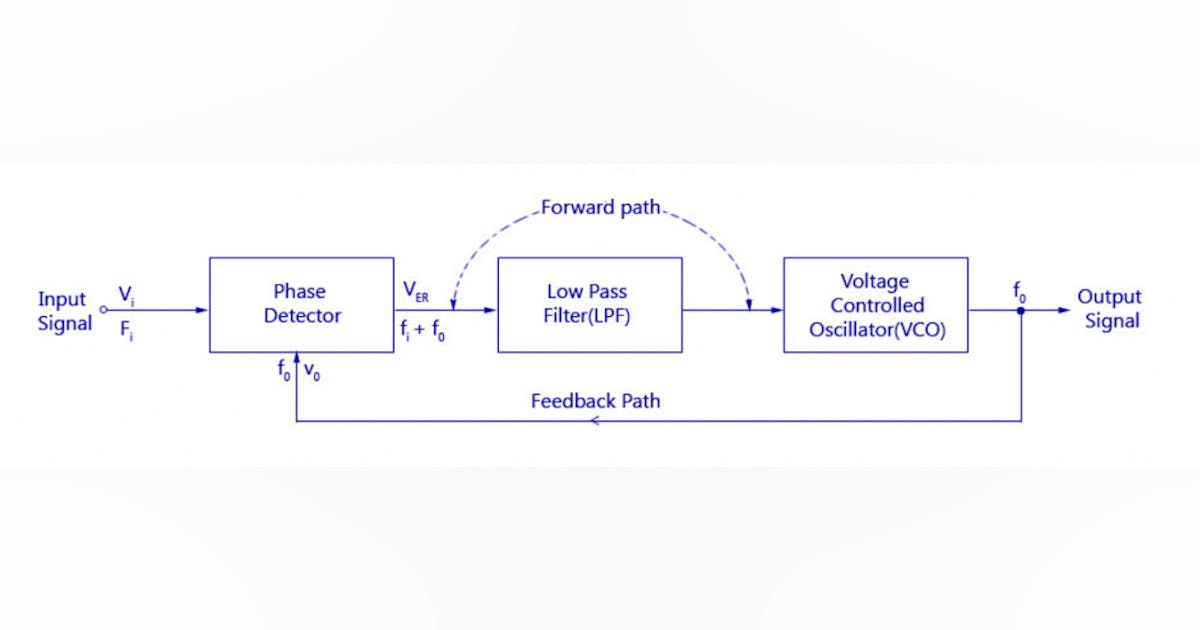 An Introduction to Phase-Locked-Loops and RF Oscillators | Military ...