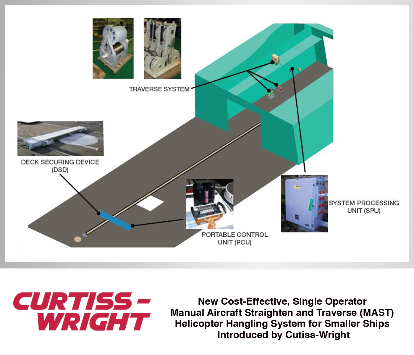 Innovative Manual Aircraft Straighten and Traverse (MAST) system provides a safe, secure method of maneuvering and traversing helicopters onboard space-constrained ships