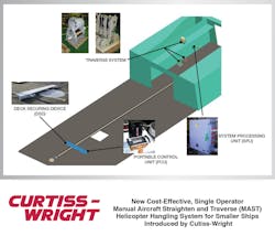 Innovative Manual Aircraft Straighten and Traverse (MAST) system provides a safe, secure method of maneuvering and traversing helicopters onboard space-constrained ships Innovative Manual Aircraft Straighten and Traverse (MAST) system provides a safe, secure method of maneuvering and traversing helicopters onboard space-constrained ships