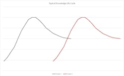 Blog-VDS-Development-knowledge-life-cycle Blog-VDS-Development-knowledge-life-cycle