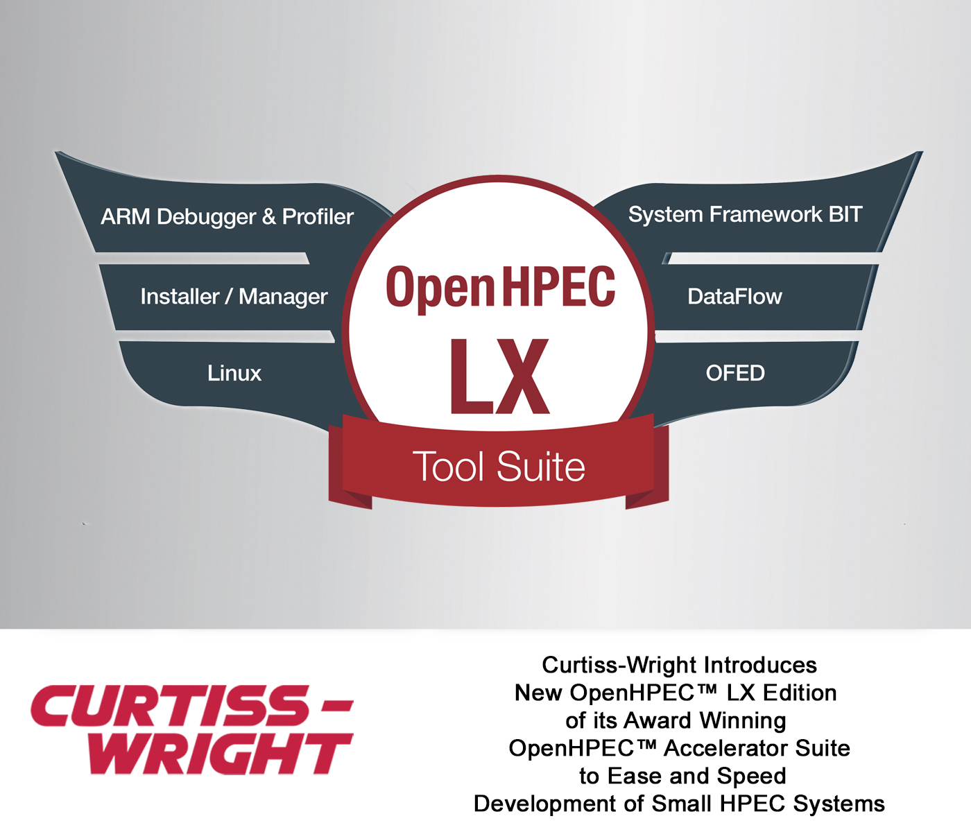 Curtiss-Wright Introduces a New Edition of its Award Winning OpenHPEC&trade; Accelerator Suite to Ease and Speed Development of Small HPEC Systems