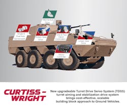 Turret Drive Servo System (TDSS) brings cost-effective, scalable building block approach to Ground Vehicles Turret Drive Servo System (TDSS) brings cost-effective, scalable building block approach to Ground Vehicles