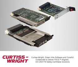 SUPPORT FOR GREEN HILLS SOFTWARE’S INTEGRITY®-178 TUMP™ RTOS AND COREAVI’S GRAPHICS DRIVERS ON CURTISS-WRIGHT RUGGED MODULES SPEEDS THE INTEGRATION OF HIGH-PERFORMANCE AVIONICS SYSTEMS SUPPORT FOR GREEN HILLS SOFTWARE’S INTEGRITY®-178 TUMP™ RTOS AND COREAVI’S GRAPHICS DRIVERS ON CURTISS-WRIGHT RUGGED MODULES SPEEDS THE INTEGRATION OF HIGH-PERFORMANCE AVIONICS SYSTEMS