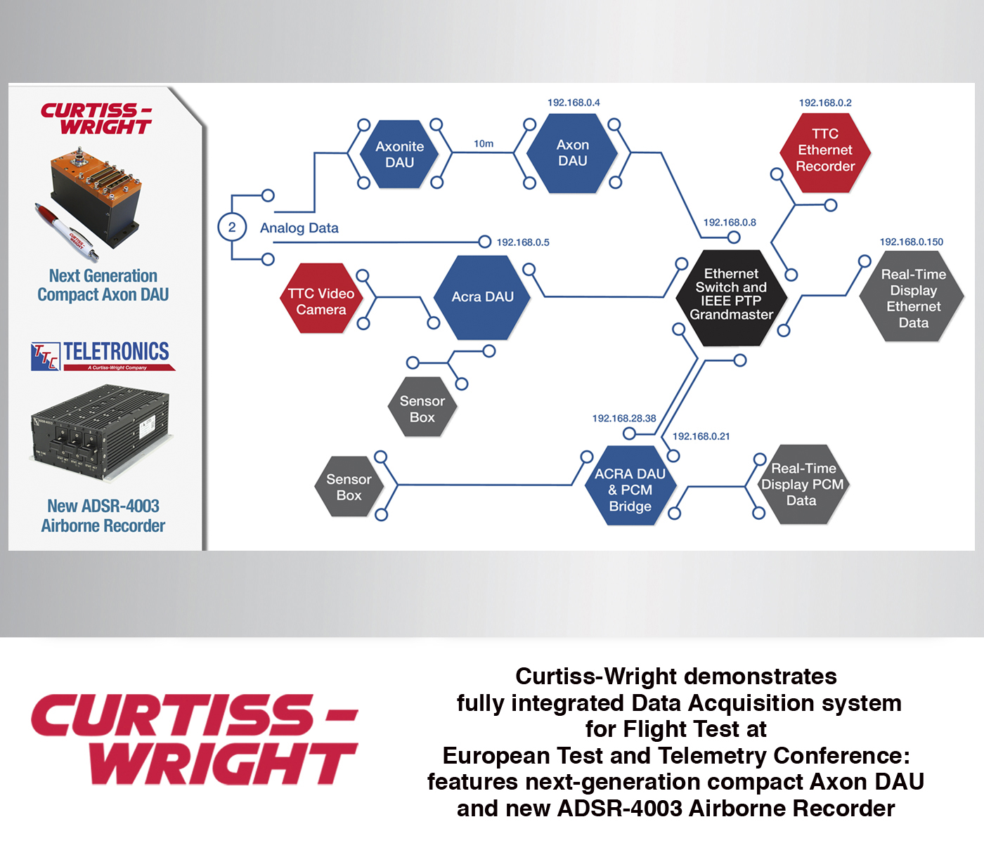 SYSTEM LEVEL FLIGHT TEST SYSTEM DEMONSTRATION FEATURES NEXT-GENERATION COMPACT AXON DAU AND NEW ADSR-4003 AIRBORNE RECORDER