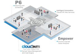 Actually Use This Cloud Evm Empower Infographic 5db86d0d6695e Actually Use This Cloud Evm Empower Infographic 5db86d0d6695e