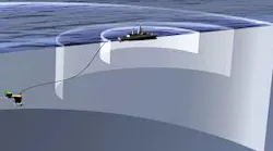 Towed Array 1 3 March 2020