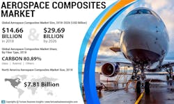 Aerospace Composite Forecast 5ea1e75842713 Aerospace Composite Forecast 5ea1e75842713