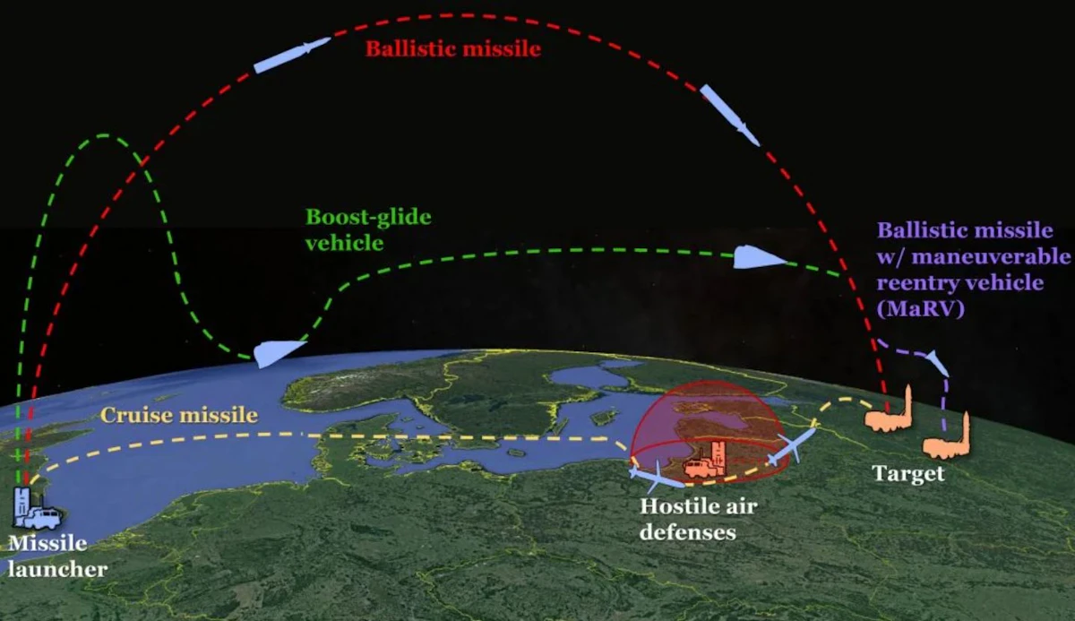 hypersonic boost-glide cruise missiles | Military & Aerospace Electronics