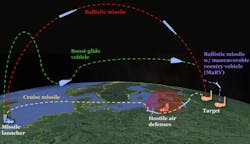 Hypersonics 5 May 2020 5eb0405e09002 Hypersonics 5 May 2020 5eb0405e09002