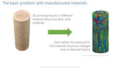 DARPA is investigating computational methods including artificial intelligence to ensure that the specific material properties of every 3D-printed part are well-understood to ensure the part performs as designed. DARPA is investigating computational methods including artificial intelligence to ensure that the specific material properties of every 3D-printed part are well-understood to ensure the part performs as designed.