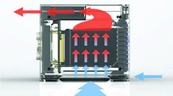 This illustration show how VITA 48.8 air-flow-through cooling can increase heat dissipation in high-performance embedded computing.