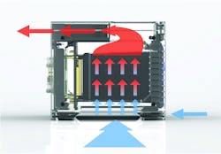 This illustration show how VITA 48.8 air-flow-through cooling can increase heat dissipation in high-performance embedded computing. This illustration show how VITA 48.8 air-flow-through cooling can increase heat dissipation in high-performance embedded computing.