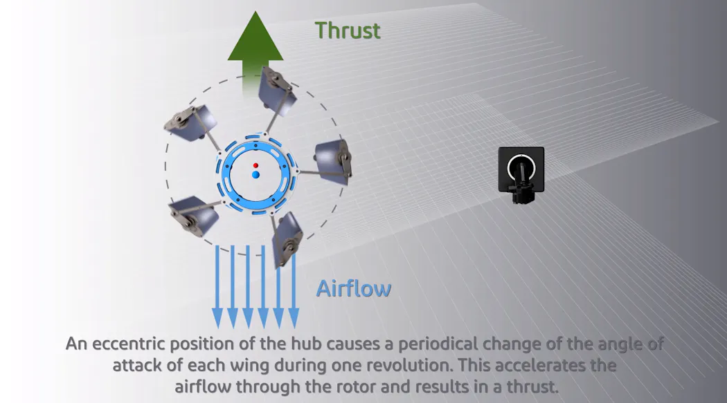 Cyclotech brings a totally unique propulsion system to the eVTOL world ...