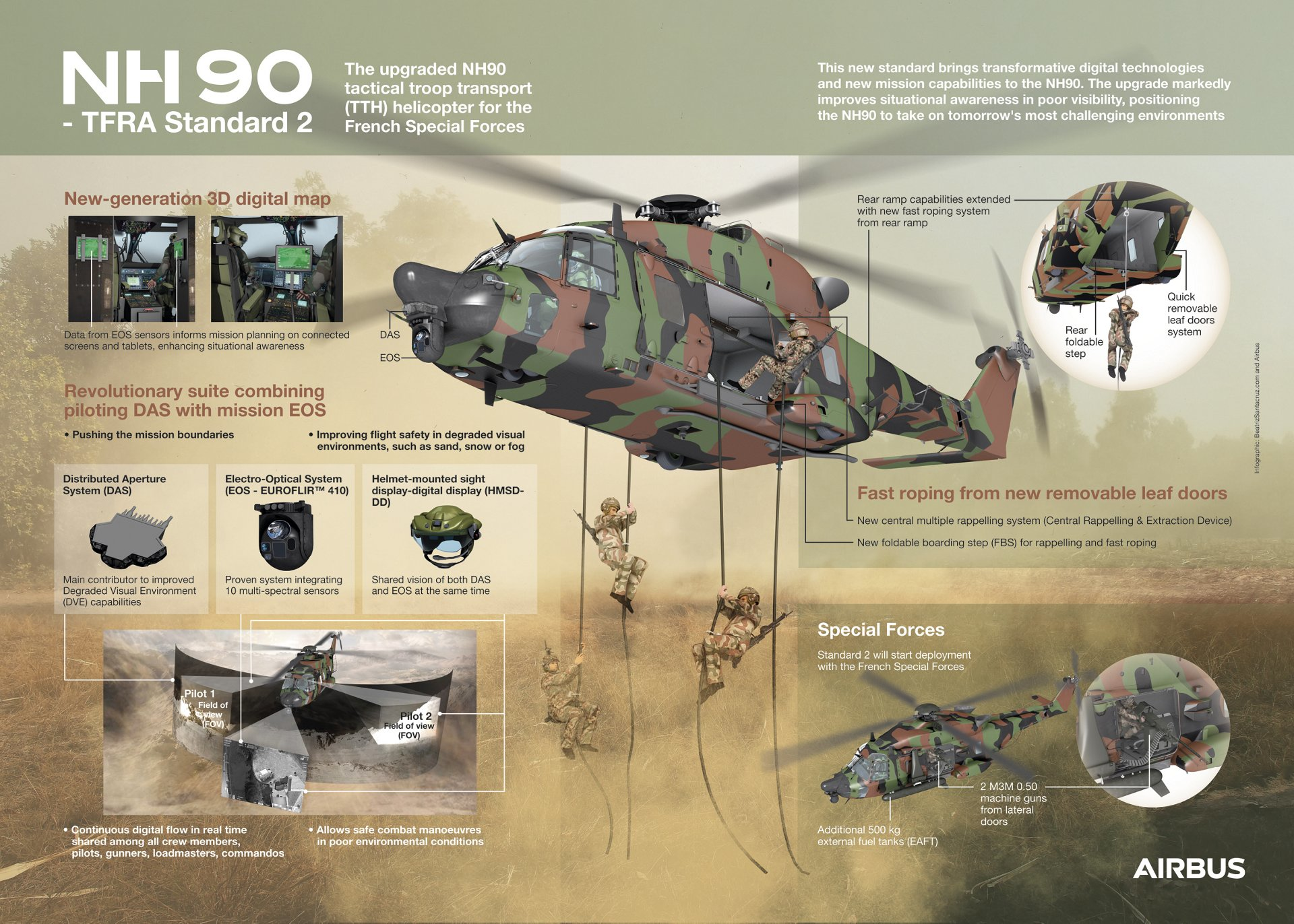 Nh90 Tfra Standard2 Infographic Airbus Rgb 5f84a0c96c68c