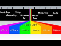 electromagnetic spectrum contested congested | Military Aerospace