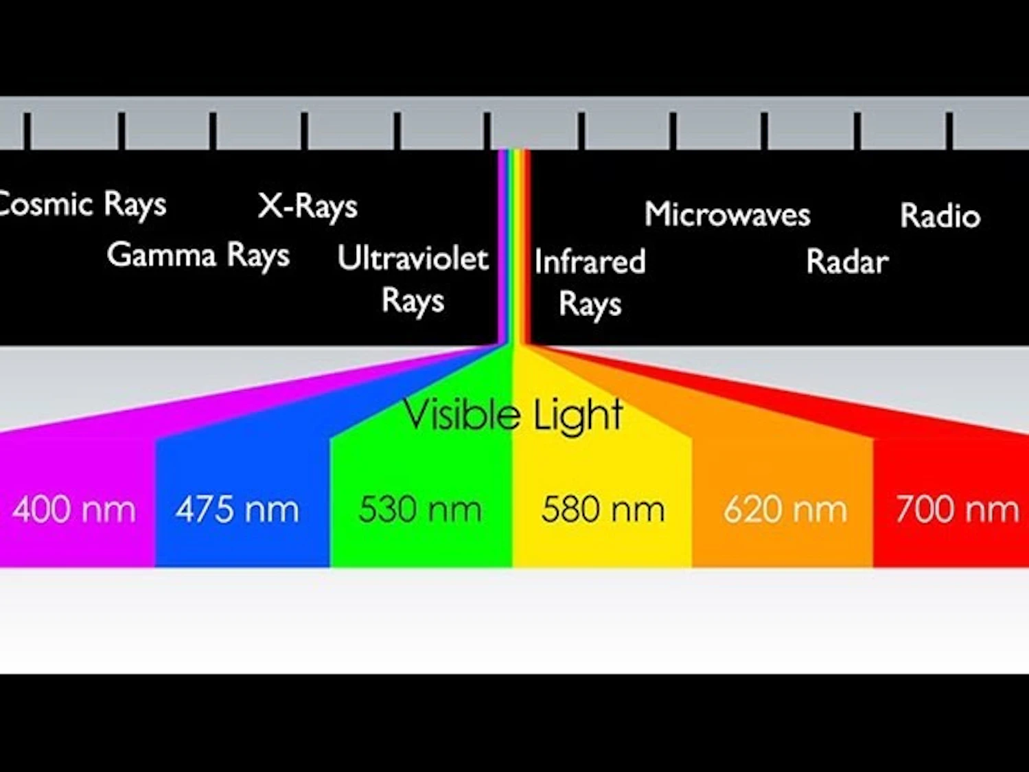 Pentagon outlines new electromagnetic spectrum strategy for military ...