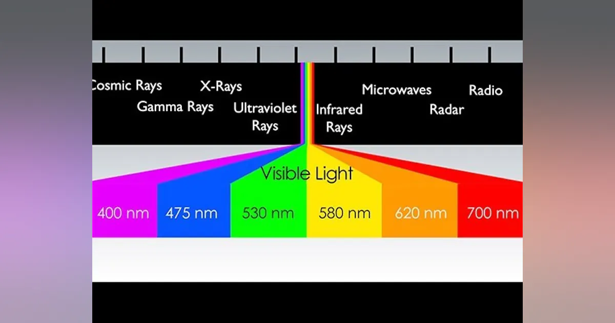 electromagnetic spectrum contested congested | Military Aerospace