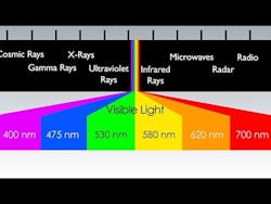 Electromagnetic Spectrum 12 Nov 2020