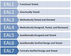 Figure 1 Trusted Computing Figure 1 Trusted Computing