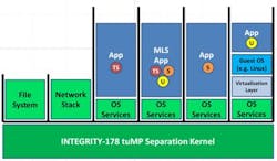 Figure 2 Trusted Computing Figure 2 Trusted Computing