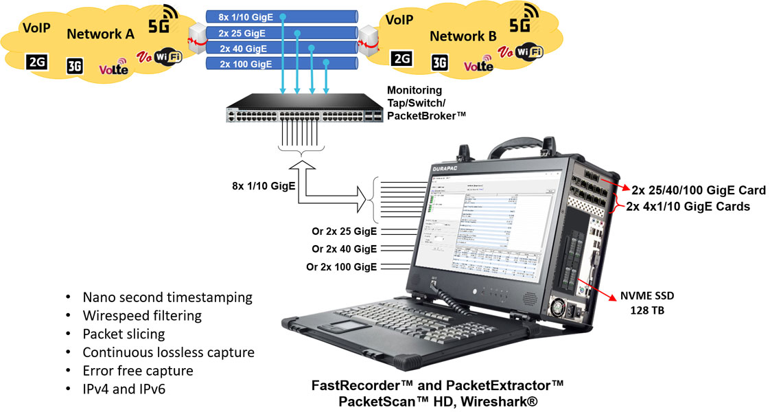 Fastrecorder And Extractor Web Ip Network Monitoring 5fe25af7bd579