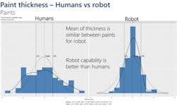 Paint Thickness Omni Paint Thickness Omni