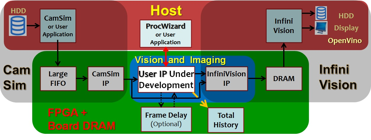Procvision Toolkit