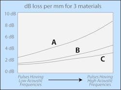 Adams Figure 3 Adams Figure 3