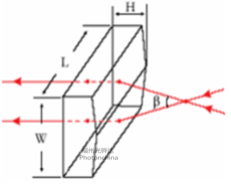 Screen Shot 2021 03 19 At 4 15 32 Pm