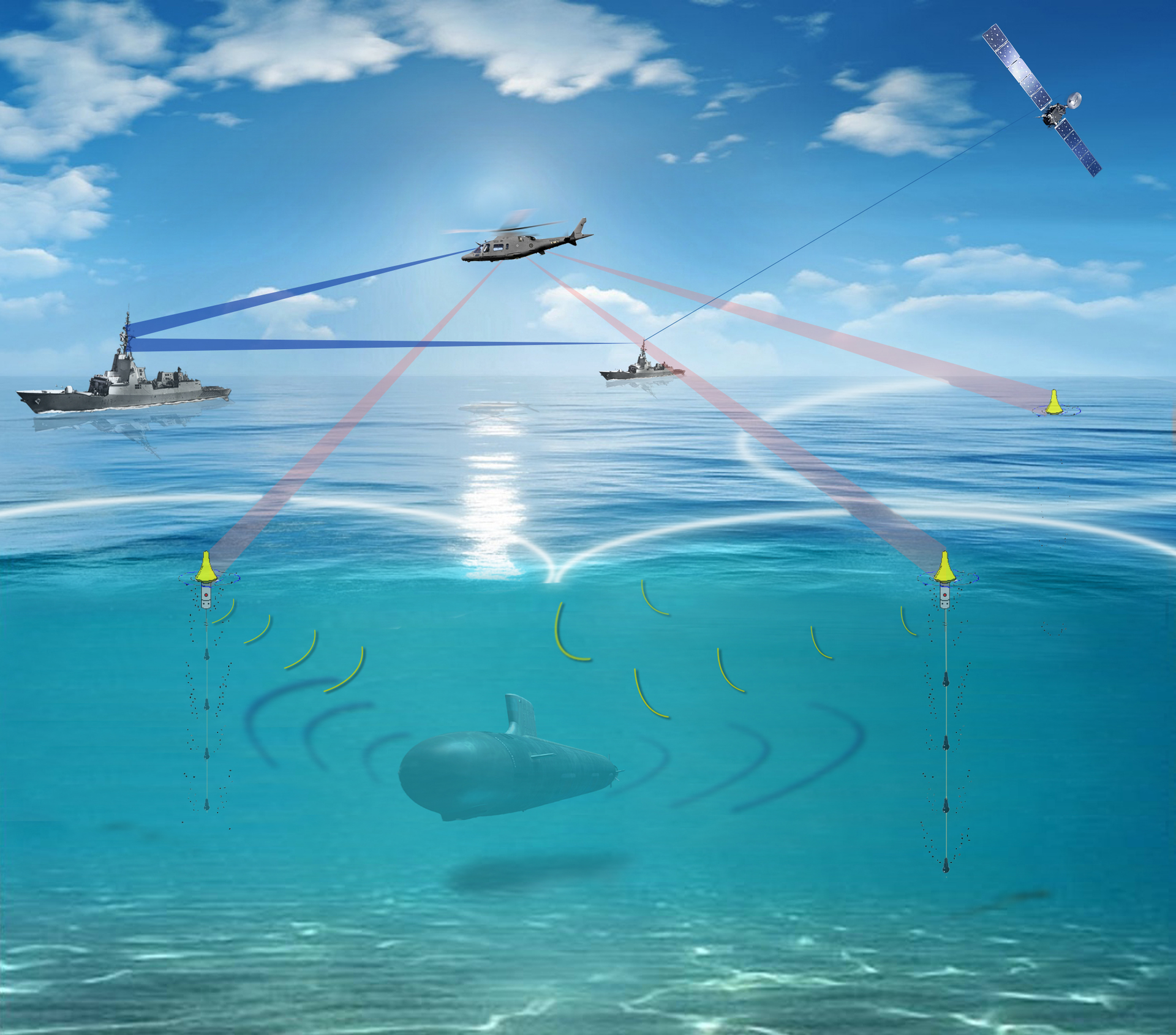 Anti-submarine Warfare (ASW) Sonobuoys Multistatic | Military Aerospace