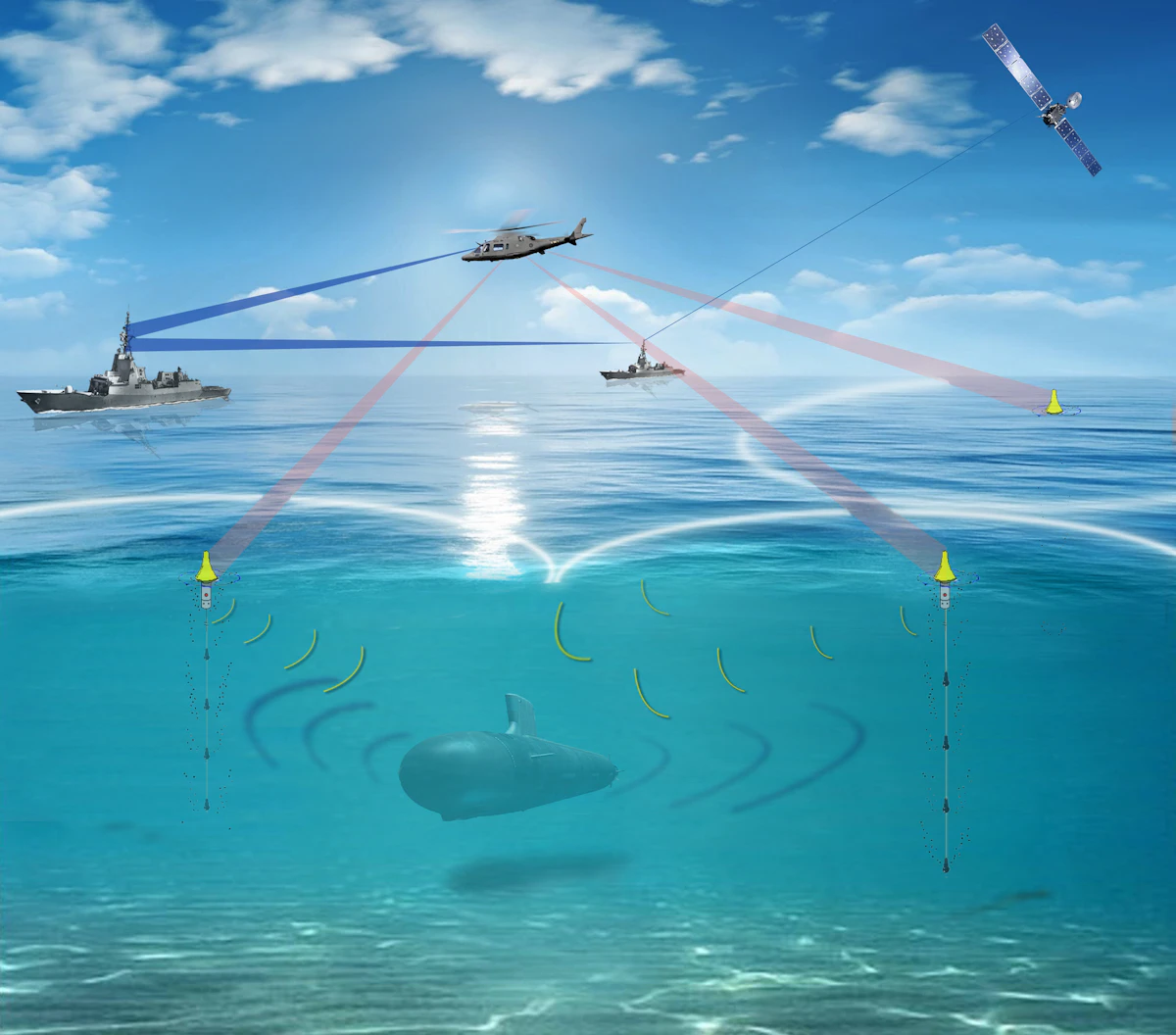 Asw System anti-submarine warfare (ASW) sonobuoys multistatic | Military ...