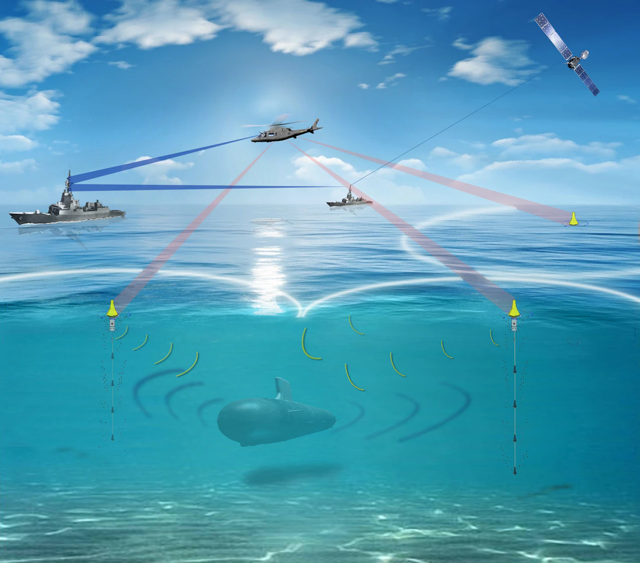 Asw Meaning Navy makes big purchase of multistatic sonobuoys for anti-submarine ...