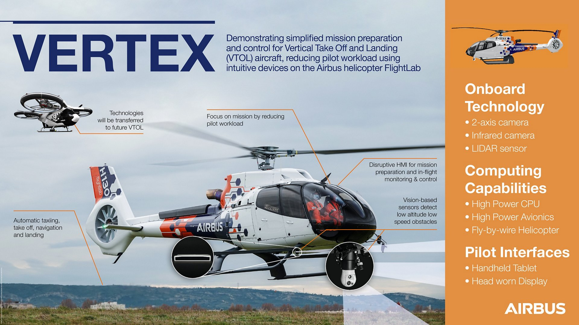 H130 Infographic Vertex 608725f783779