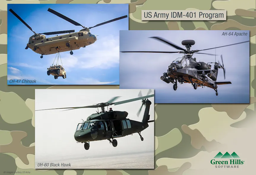 Real-time software boosts mission- and life-critical credibility ...