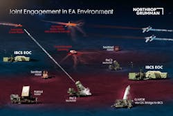 Us Army Ibcs Flight Test Demonstrates Joint Engagement In Electronic Attack Environment 2 3d2545c7 1d69 475b Acad 3cbe2a50fe34 Prv 60f88fe2d0c47 Us Army Ibcs Flight Test Demonstrates Joint Engagement In Electronic Attack Environment 2 3d2545c7 1d69 475b Acad 3cbe2a50fe34 Prv 60f88fe2d0c47