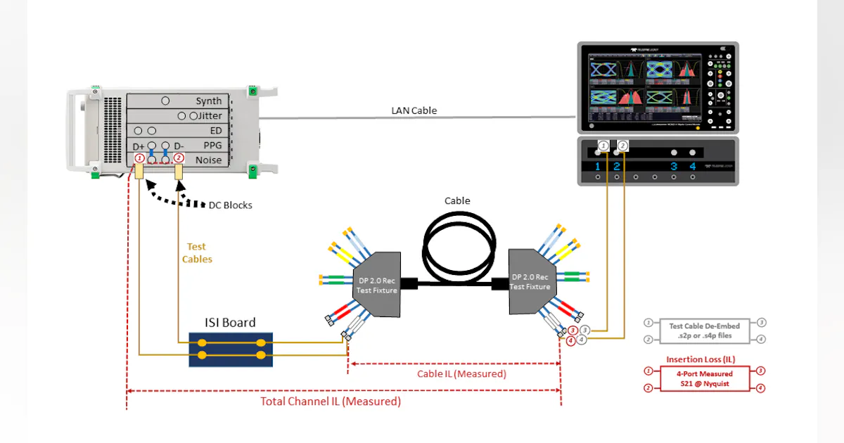 Displayport Video Test Pattern Ramp DisplayPort test and measurement oscilloscope | Military Aerospace