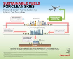 Sustainable Fuels For Clean Skies 614e4574cd10b Sustainable Fuels For Clean Skies 614e4574cd10b