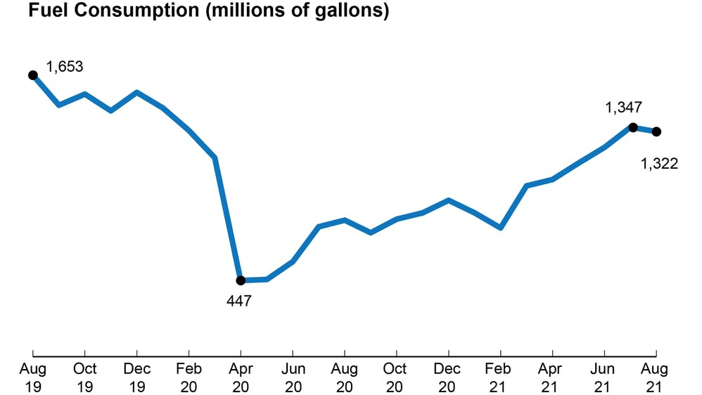 Chart 615dcf78eaf05 615f79a5a0f93